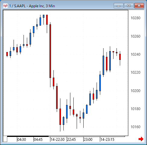 CQG-aapl2.gif