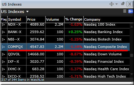 USindexes.gif