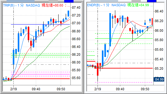 ts_chart_aftermarket.gif