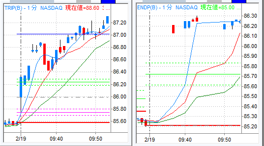 ts_chart_inmarket.gif