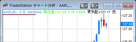 ts_chart_interval.gif