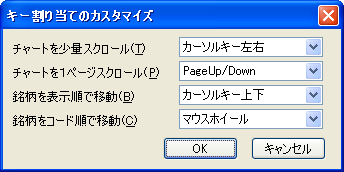 キー割り当てのカスタマイズ