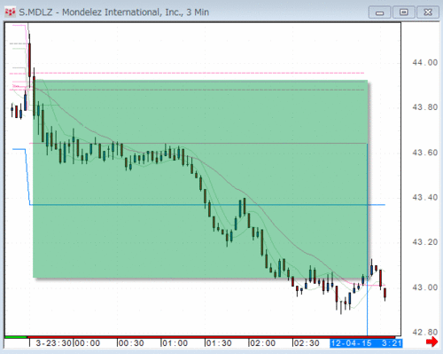 MDLZ1203-3.gif