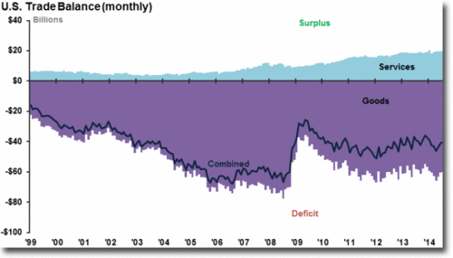 USTradeBalance.gif