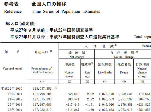 populationJapan.jpg