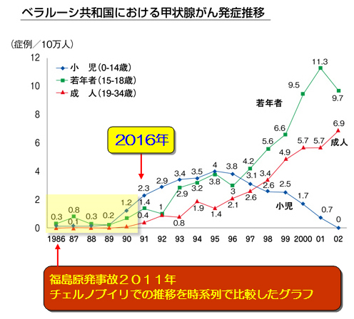 SCarAccidentGraph2.jpg