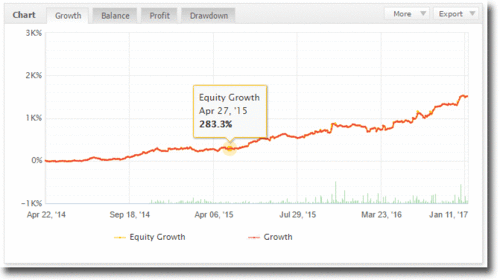 autoTradeChart.gif