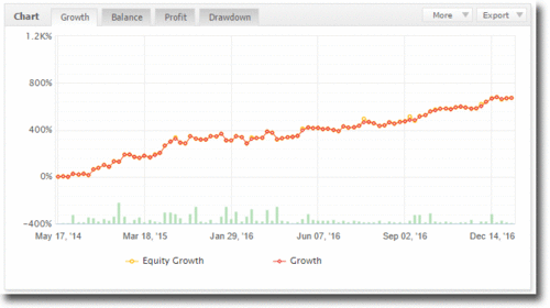 autoTradeChart2.gif