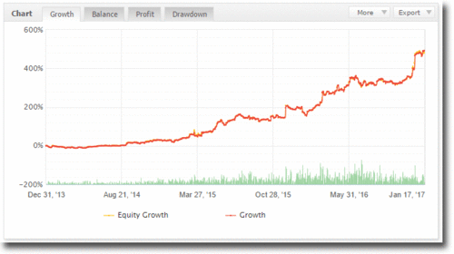 autoTradeChart3.gif