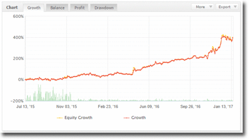 autoTradeChart4.gif