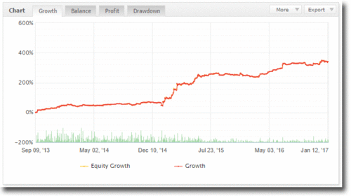 autoTradeChart5.gif