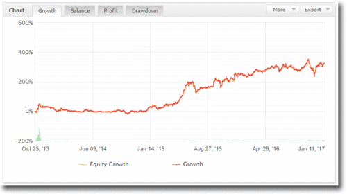 autoTradeChart6.gif