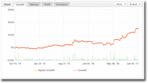 autoTradeChart7.gif