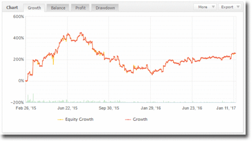 autoTradeChart8.gif