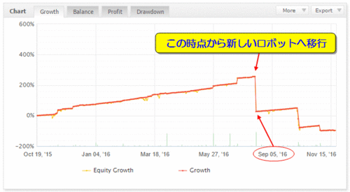 perfrormancegraph.gif