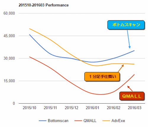 1510-1603Graph2.gif