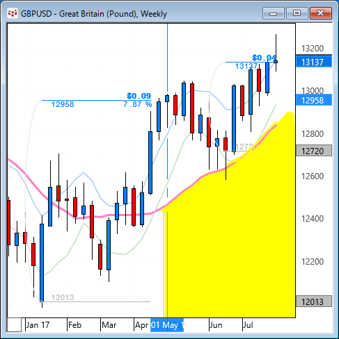 GBPUSD-W2.gif