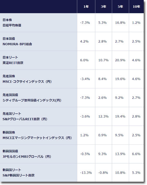 performanceofindex.jpg