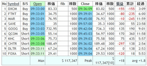 20151105record.gif