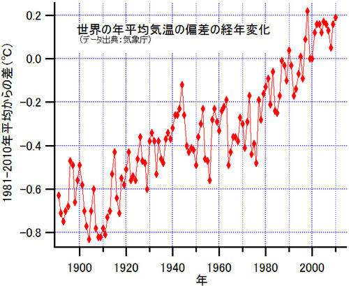 tempchart02.jpg