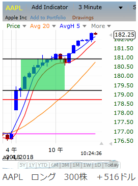 0504AAPL2.gif