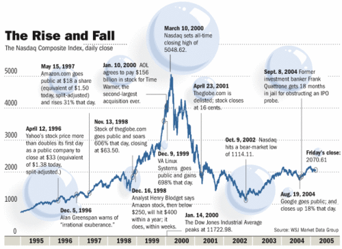 riseandfallchart.gif