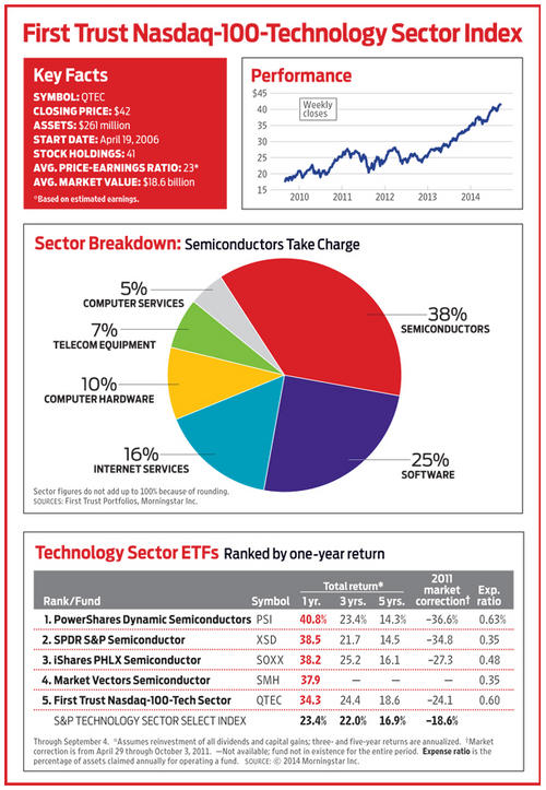 nasdaq100index.jpg