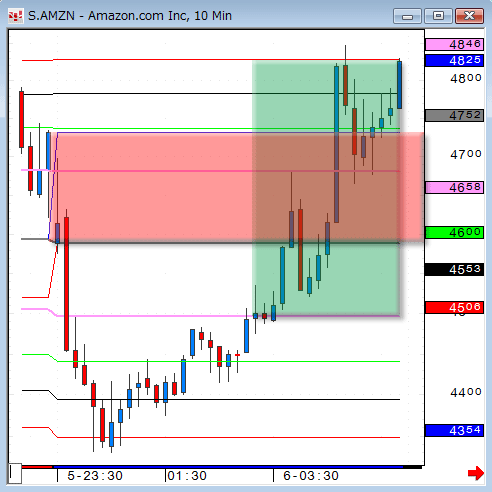 AMZN10.gif