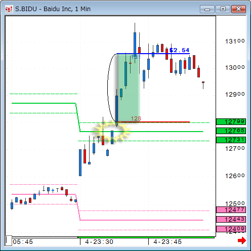 0204BIDU1.gif