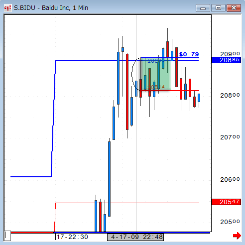 0417BIDU1-3.gif