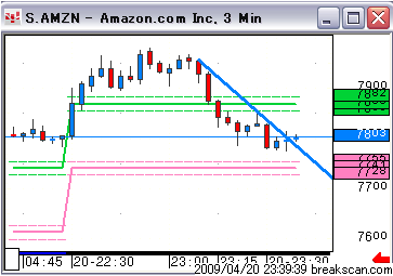 0420AMZN.gif