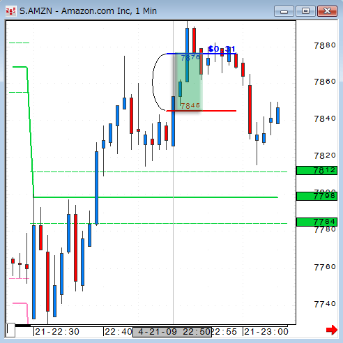 0421AMZN1-2.gif