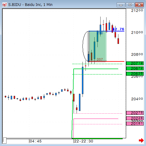 0422BIDU1.gif