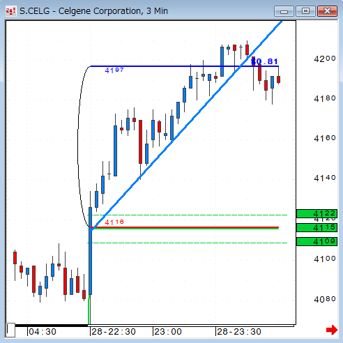 0428CELG3-trend.gif