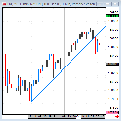 0911PCAR-Emini.gif