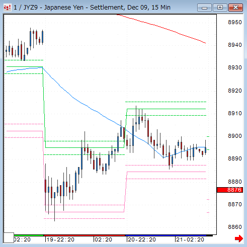 FX15narrowrange.gif