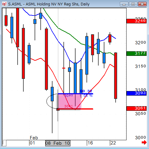 0208ASML.gif