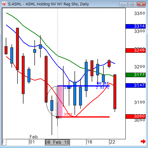 0208ASML.gif