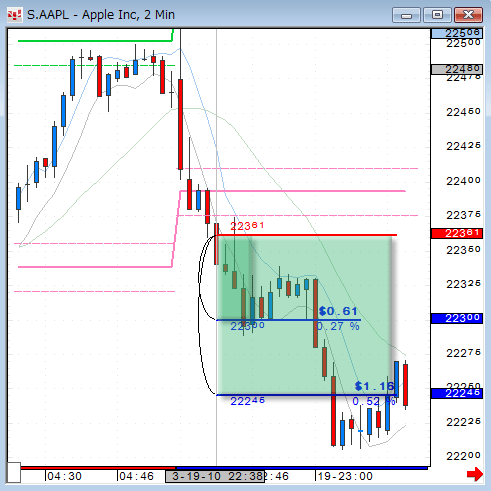0319AAPL2.gif