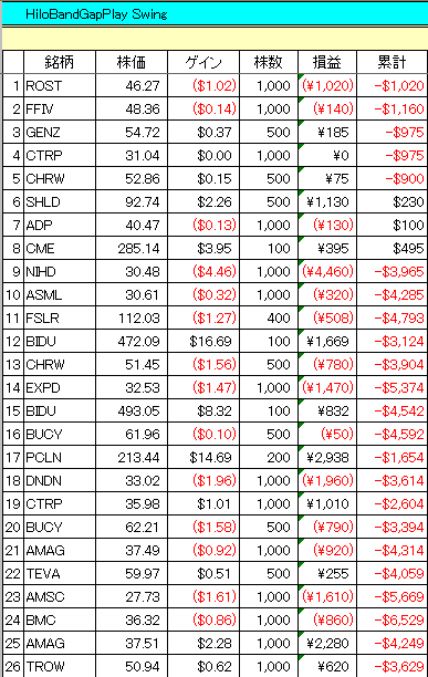 HiloSwing5dayTotal.gif