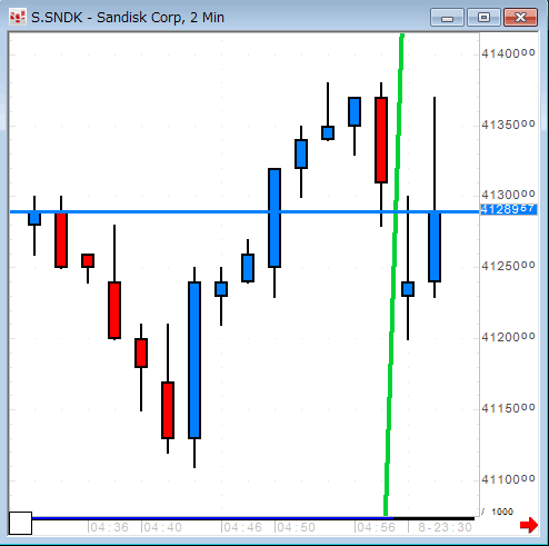 SNDK-3-1108.gif