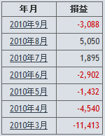 profitmonthly.gif