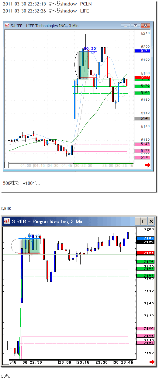 0330BMchart02.gif