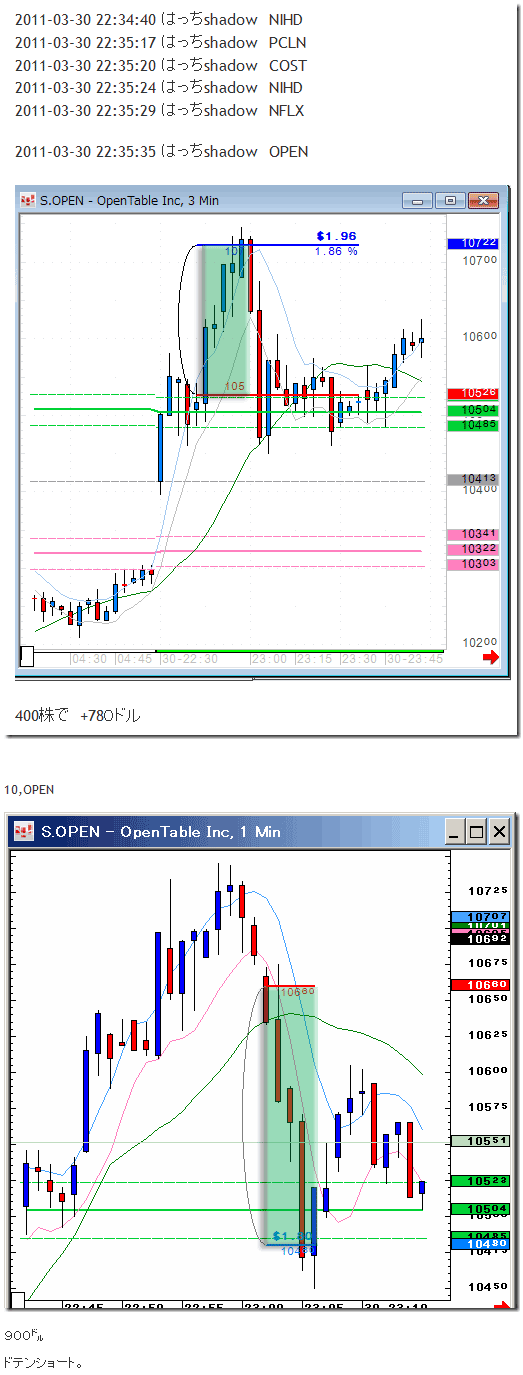 0330BMchart07.gif