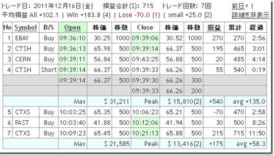 20111222checkchart2.gif