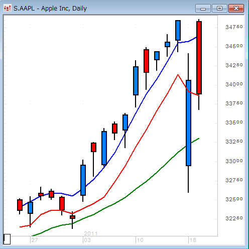 AAPL0119-D.gif