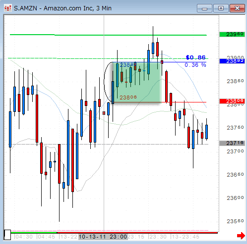 AMZN1013comp.gif