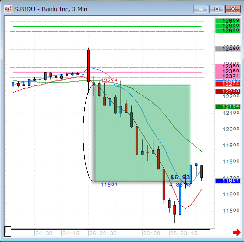 BIDU0926comp.gif