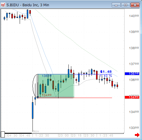 BIDU1101comp.gif