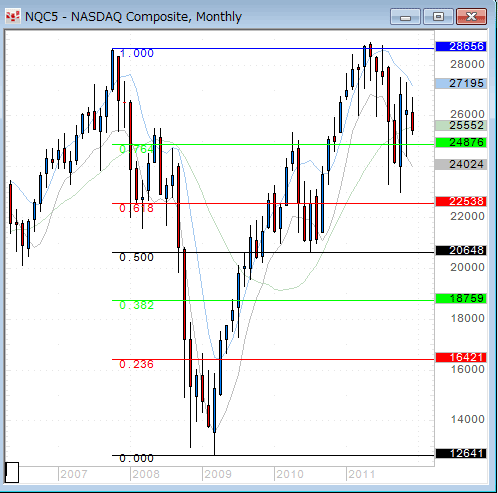 NASDAQ1215-M.gif